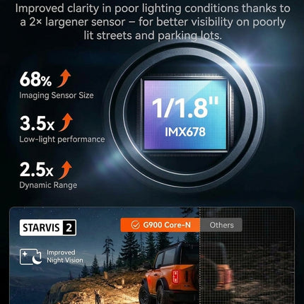 <tc>Wolfbox G900 Core 4K wifi GPS dashcam con schermo a specchio</tc>